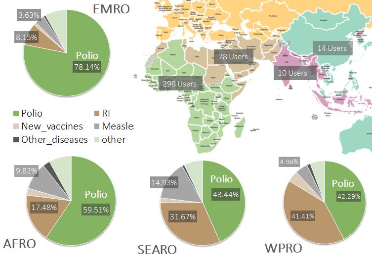 International consultants working on polio are also helping to support other health programmes. This map shows the amount of time in the different WHO Regions being spent on both polio and non-polio activities. 