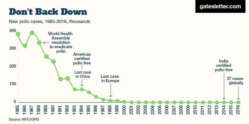 Gates Letter Graphic2