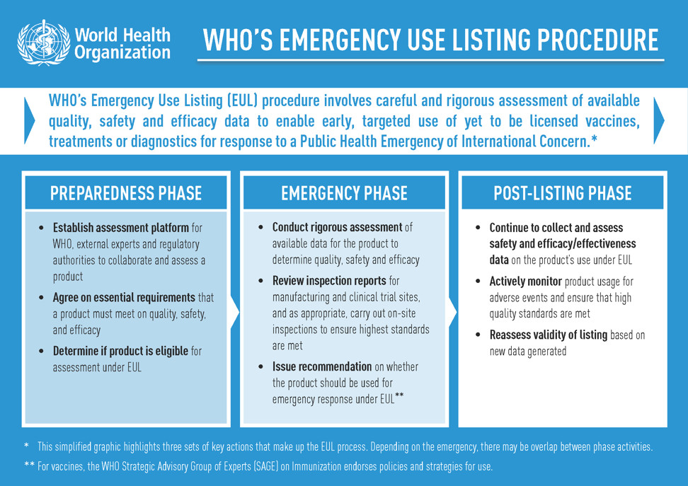 WHO EMRO, Life-saving disease prevention and mitigation efforts continue  in Somalia under anticipatory action framework, News