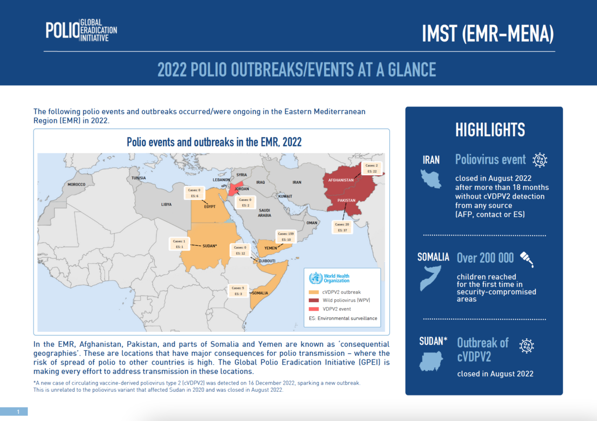 polio outbreak 2022