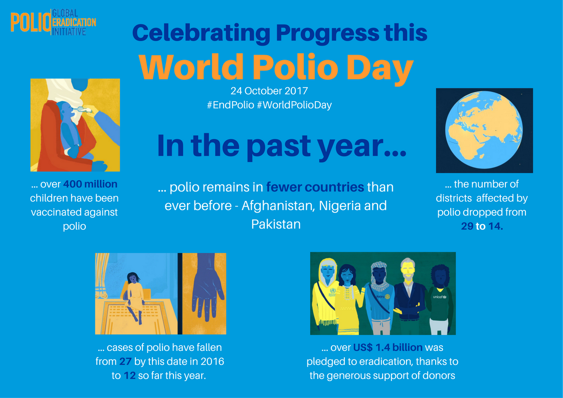 World Polio Day