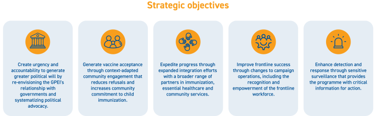 Integration | Global Polio Eradication Initiative